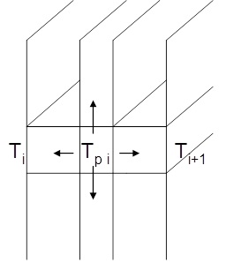 Plate heat exchanger structure